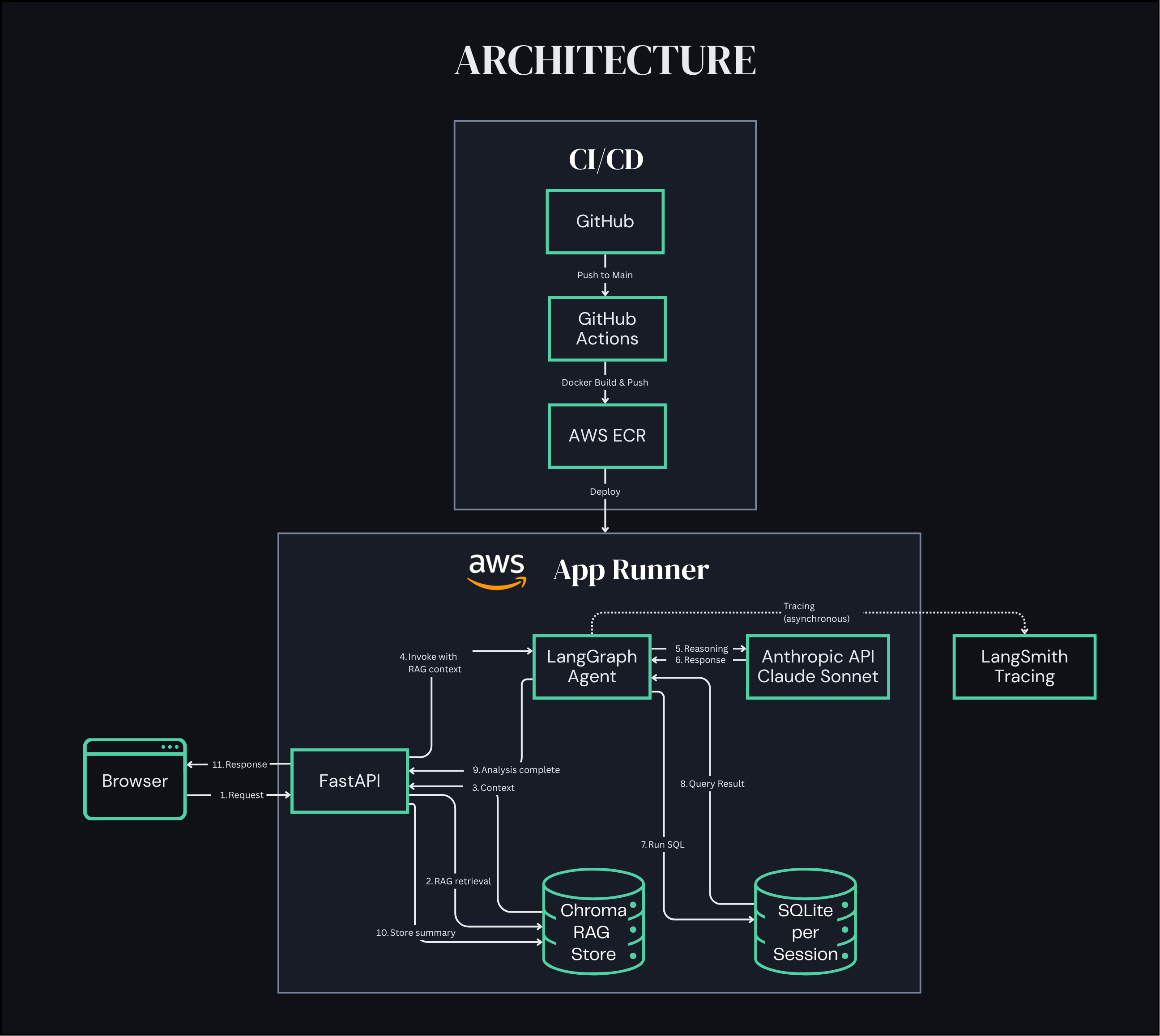 Architecture diagram